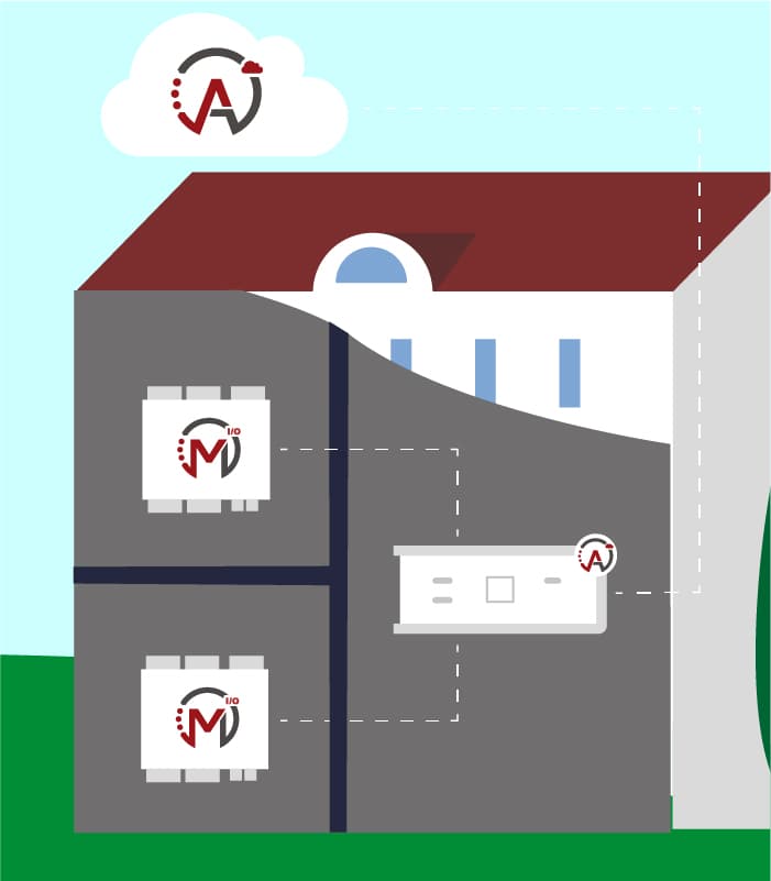 Actiweb-automaatioalustan käyttöliittymä