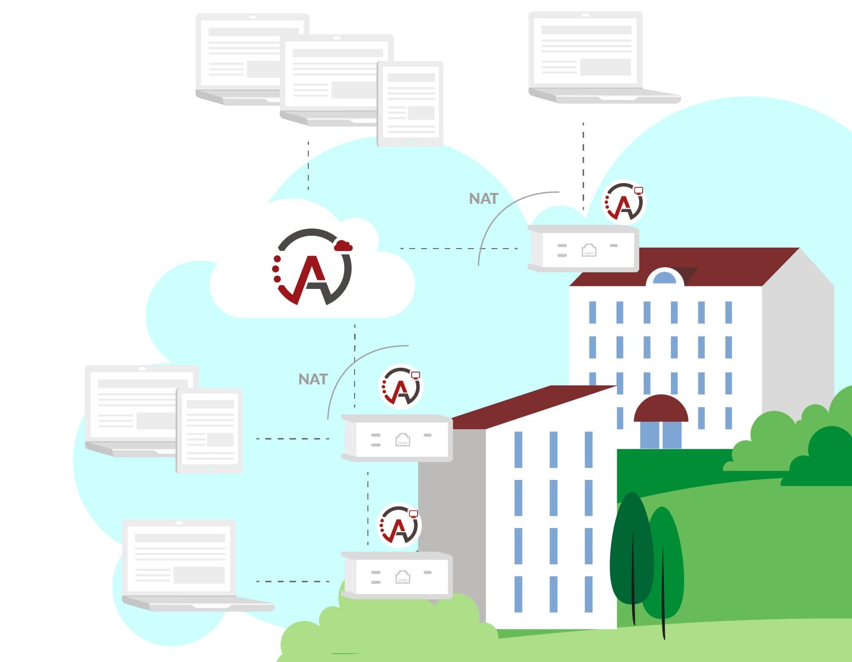 Actiweb Cloud -pilvipalvelu useiden kohteiden etähallintaan